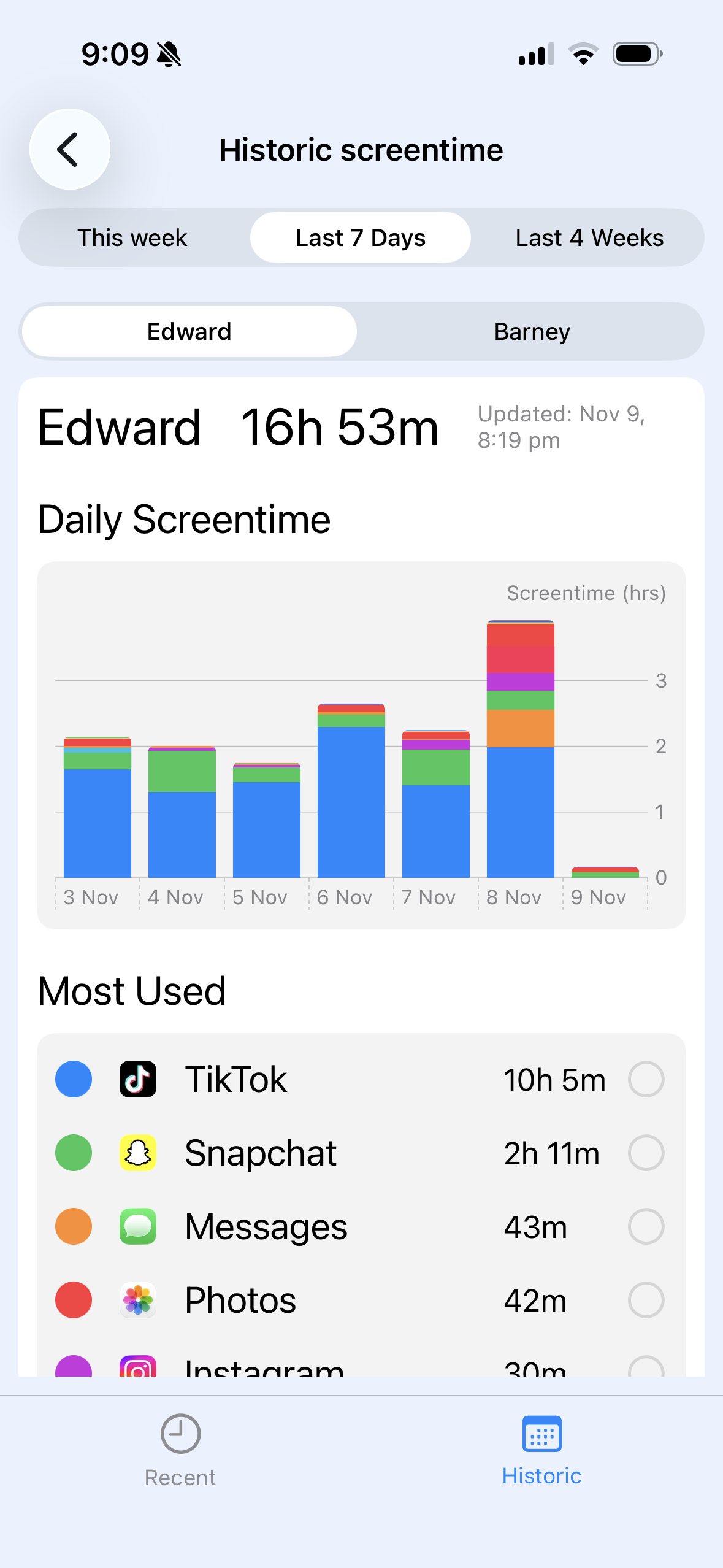 Detailed Screen Time Reports